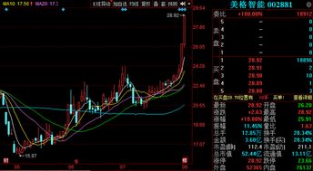 通信系統開發集成迎三大利好，市場關注度飆升或引爆下周行情