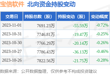 通信系統開發集成 構建高效互聯的數字核心